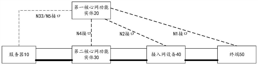 Data transmission method and communication device