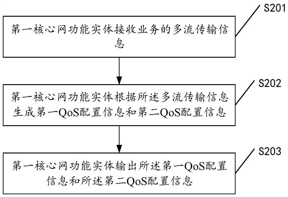 Data transmission method and communication device