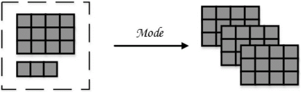 Tensor model-based multi-source data classification optimizing method and system