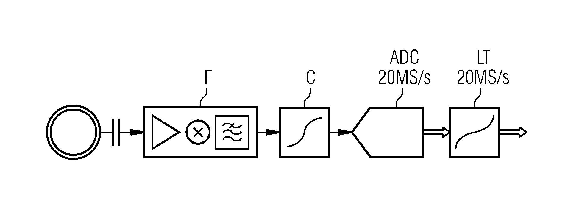 Arrangement for the Transmission of Magnetic Resonance Signals