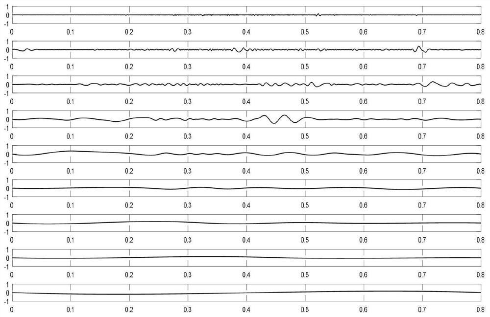 A method for automatically eliminating friction noise interference of electronic stethoscope