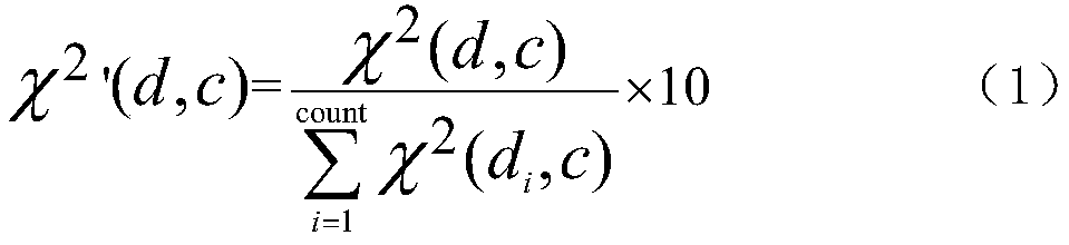 Text similarity calculation method based on x2-C