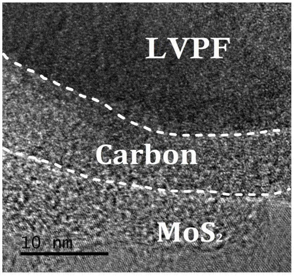 a mos  <sub>2</sub> /c/livpo  <sub>4</sub> f Composite cathode material and preparation method thereof