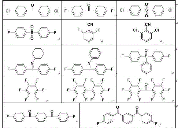 Poly(aromatic (thio)ether sulfone material containing phosphonate group and preparation method and application of poly(aromatic (sulfide)ether sulfone material