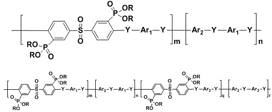 Poly(aromatic (thio)ether sulfone material containing phosphonate group and preparation method and application of poly(aromatic (sulfide)ether sulfone material