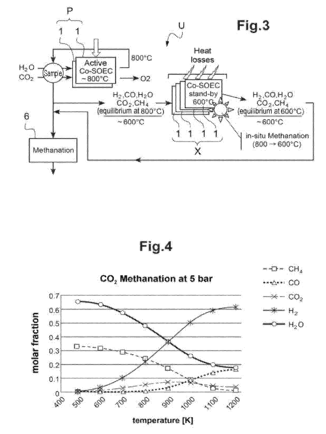 Process for starting mode or stand-by mode operation of a power-to-gas unit comprising a plurality of high-temperature electrolysis (SOEC) or co-electrolysis reactors