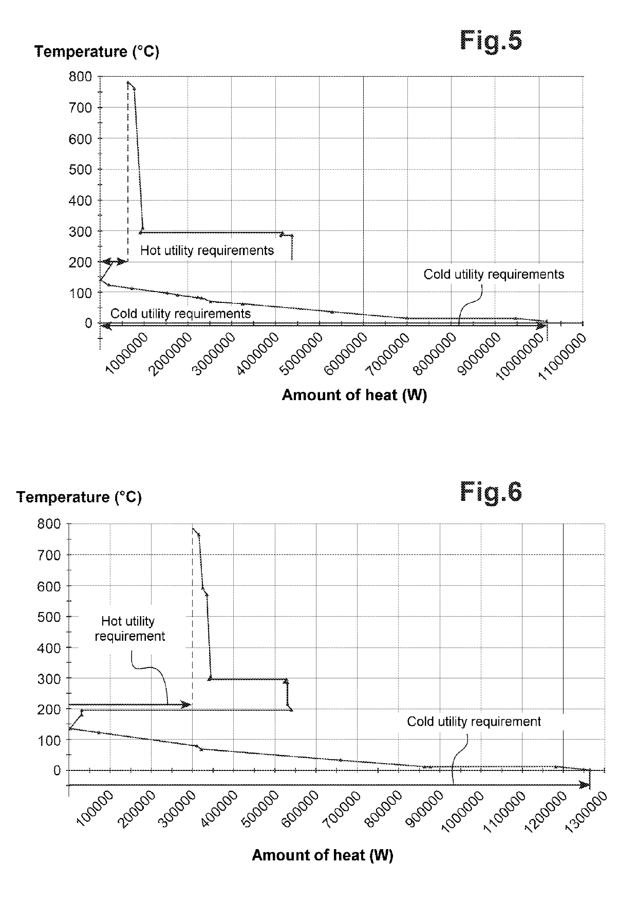 Process for starting mode or stand-by mode operation of a power-to-gas unit comprising a plurality of high-temperature electrolysis (SOEC) or co-electrolysis reactors