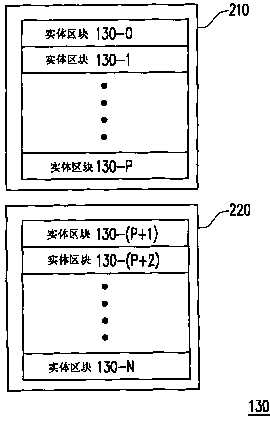 Data storage method and storage system for flash memory