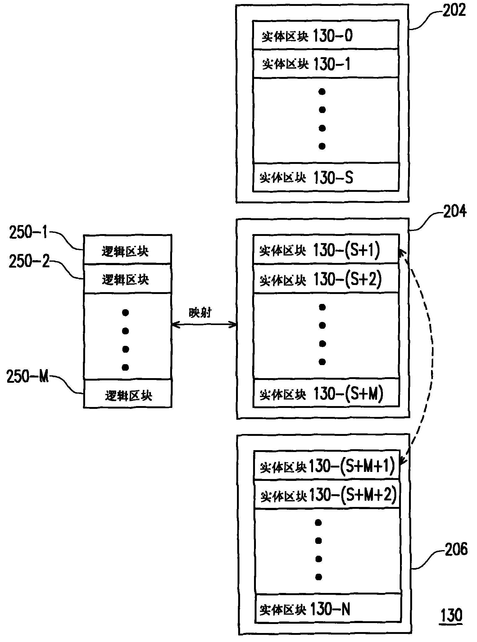 Data storage method and storage system for flash memory