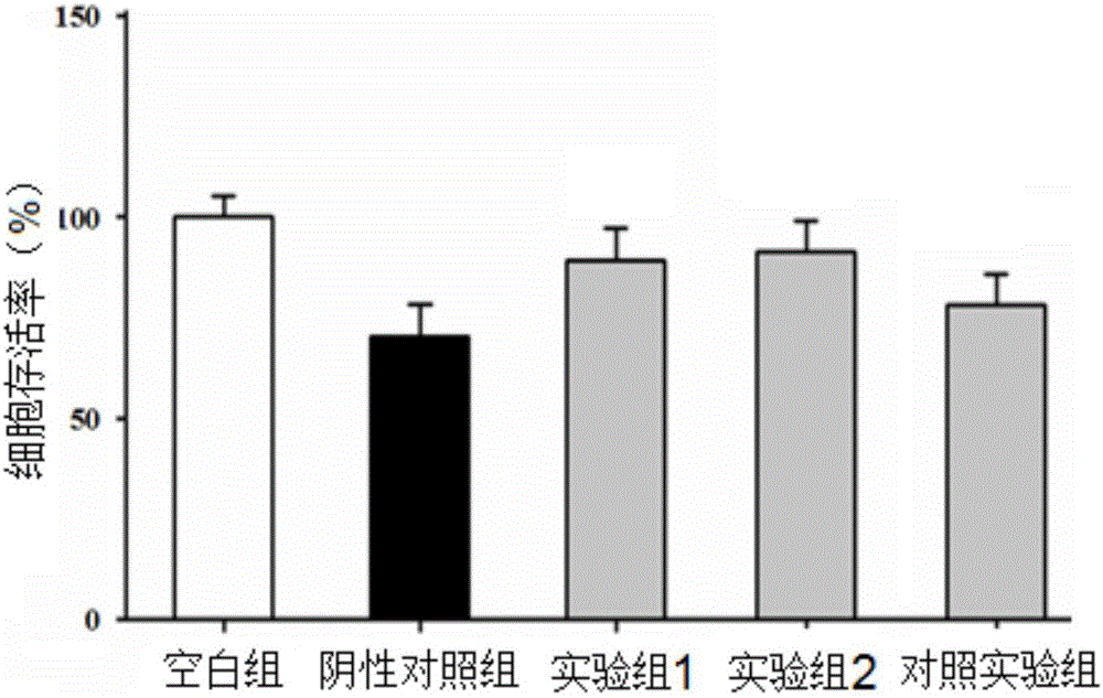 Dahurian rose fruit extract and application thereof