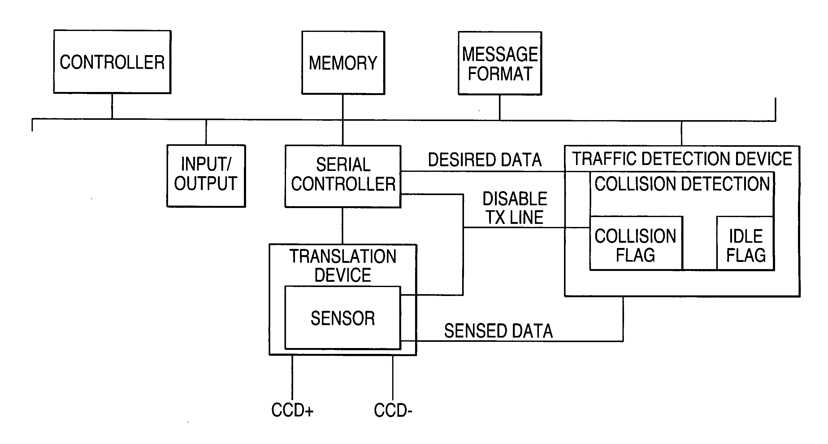 Flexible collision detection serial bus transceiver apparatus and method