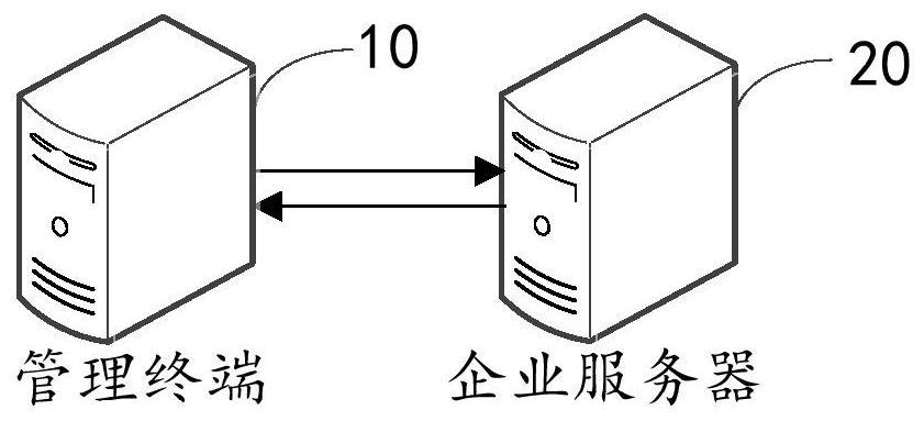 Server system resource adjusting method and device, computer equipment and storage medium