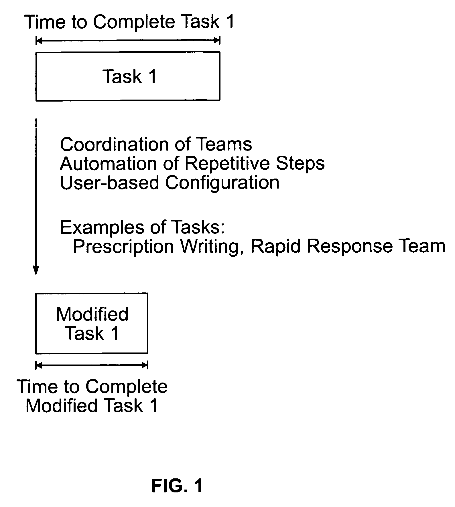System and method for managing healthcare work flow