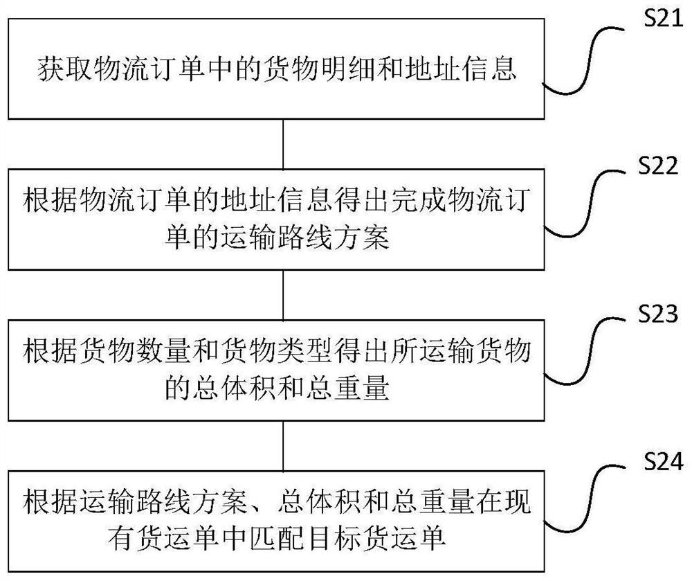 Logistics order tracking method and device, electronic equipment and storage medium