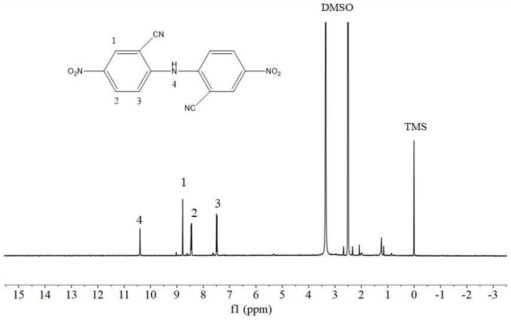 Aromatic diamine monomer containing cyano structure, preparation method of aromatic diamine monomer, polyimide, polyimide film, and preparation method and application of polyimide film