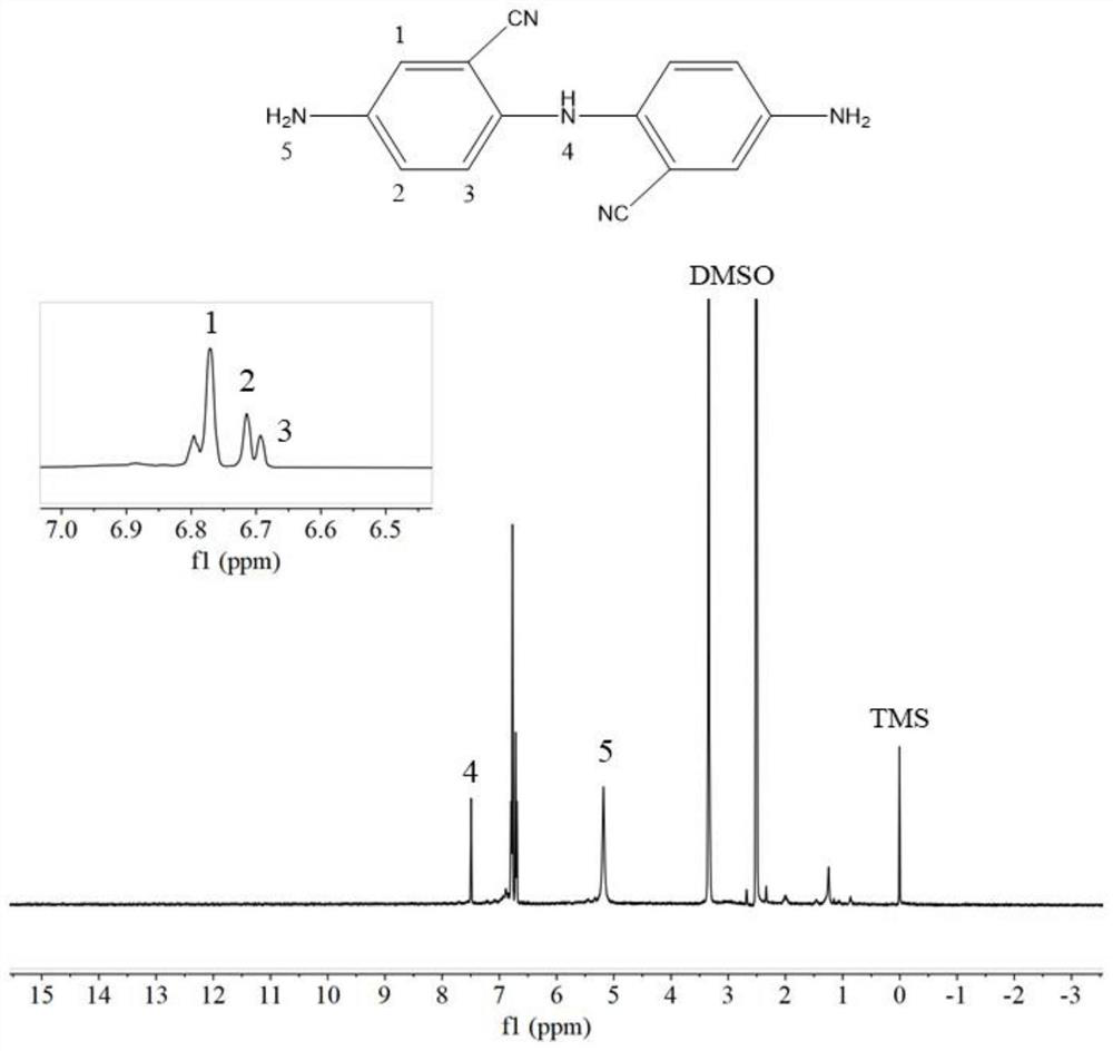 Aromatic diamine monomer containing cyano structure, preparation method of aromatic diamine monomer, polyimide, polyimide film, and preparation method and application of polyimide film