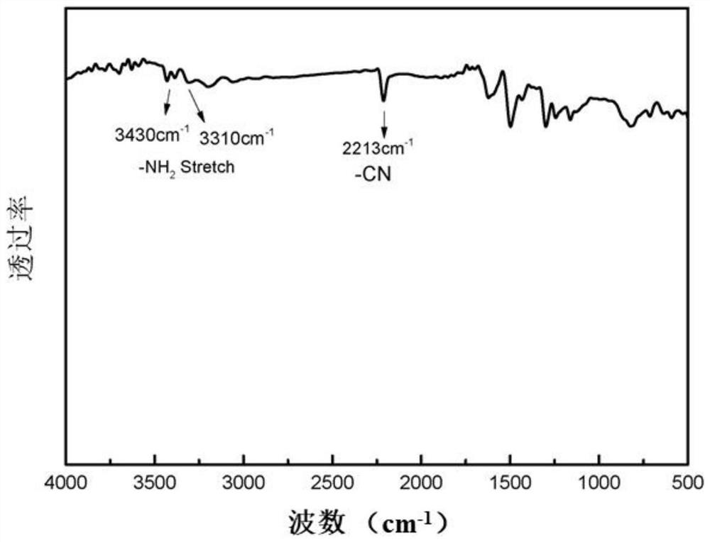 Aromatic diamine monomer containing cyano structure, preparation method of aromatic diamine monomer, polyimide, polyimide film, and preparation method and application of polyimide film