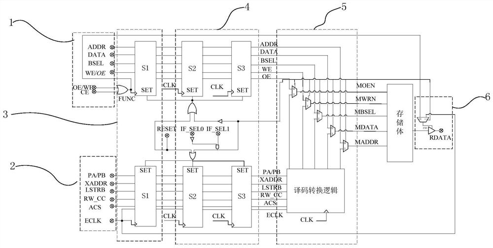 Device and method for access control of multiple asynchronous interfaces inside a storage body