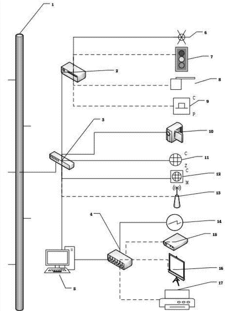 Signal centralized control method of truck scale