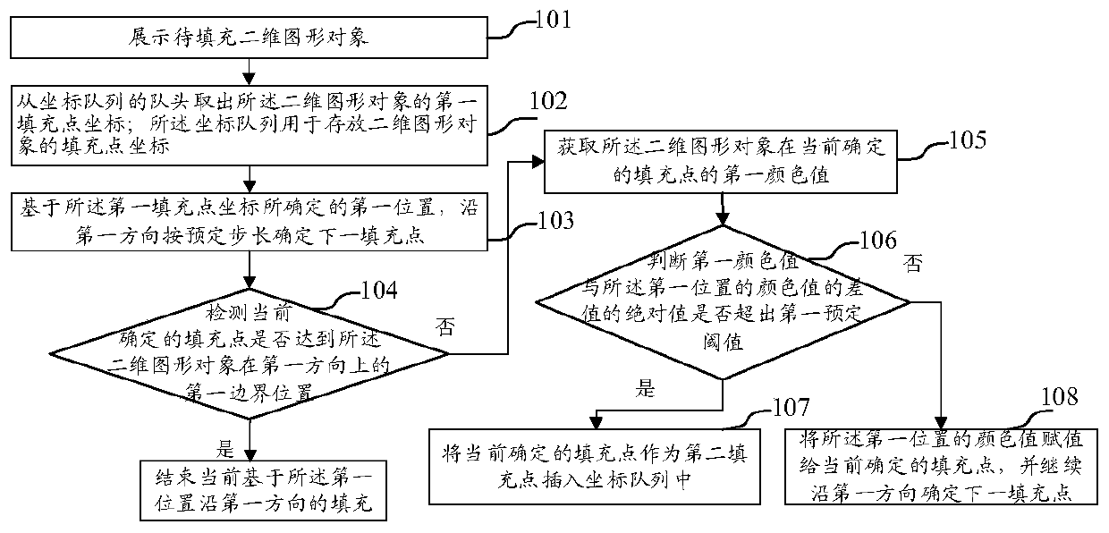 Graphic filling method and device and electronic equipment