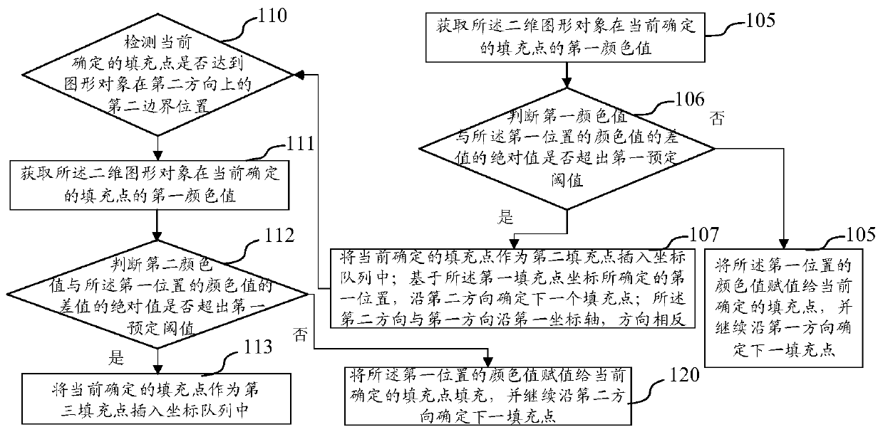 Graphic filling method and device and electronic equipment