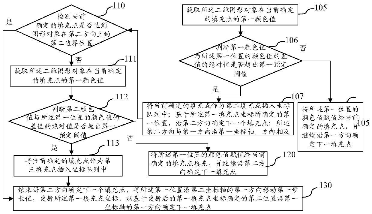 Graphic filling method and device and electronic equipment