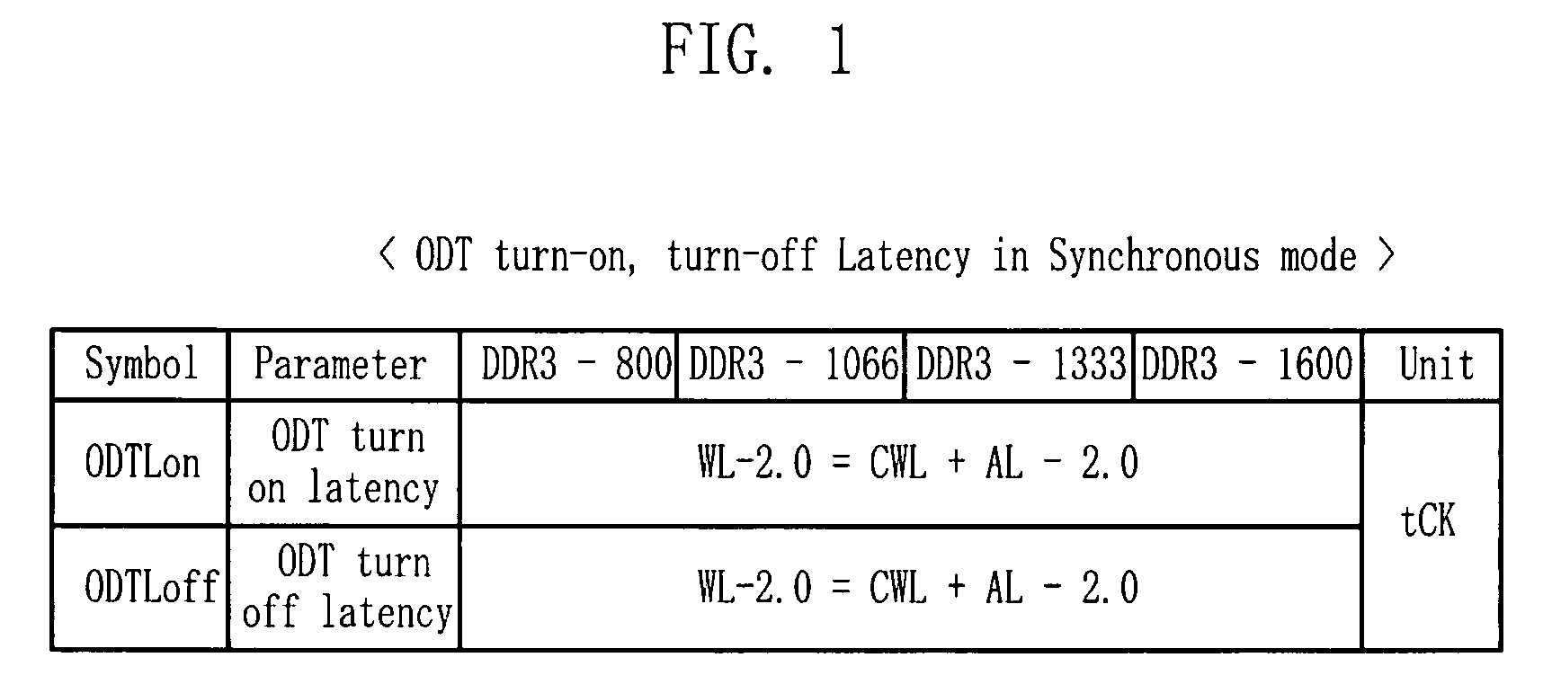 Semiconductor memory device with ability to effectively adjust operation time for on-die termination