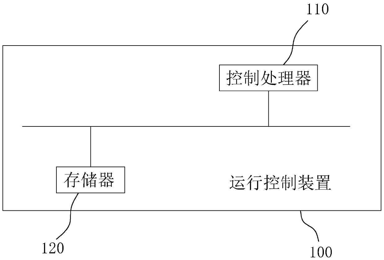 Train speed tracking control method, operation control device and computer storage medium