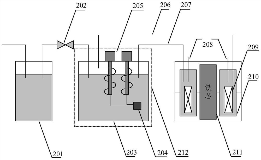 Composite superconducting micro-grid system applied to stabilizing offshore wind power fluctuation