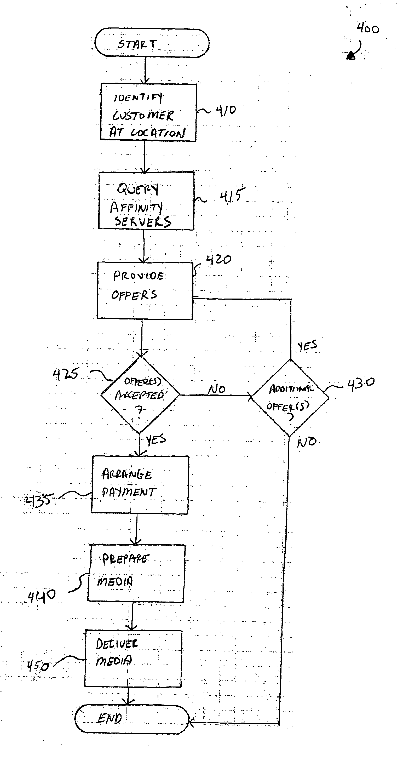 System and method for on-demand delivery of media products