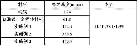 Rapid-corrosion magnesium alloy product and preparation method thereof