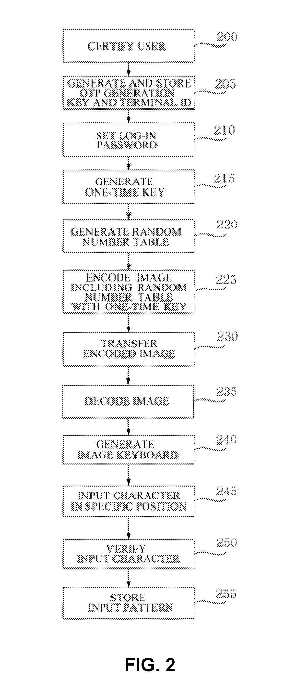 Certification Pattern Determination Method and Payment Method Using Same