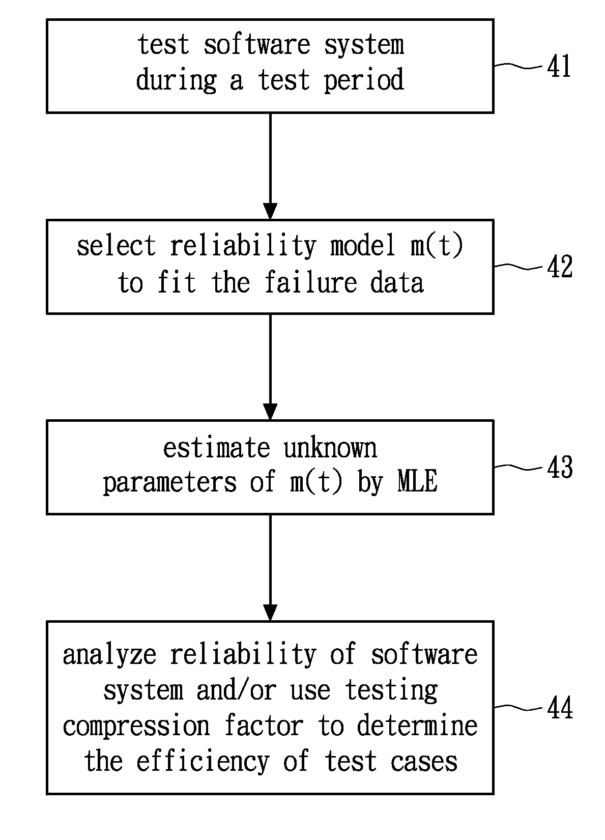 Method and system for assessing and analyzing software reliability