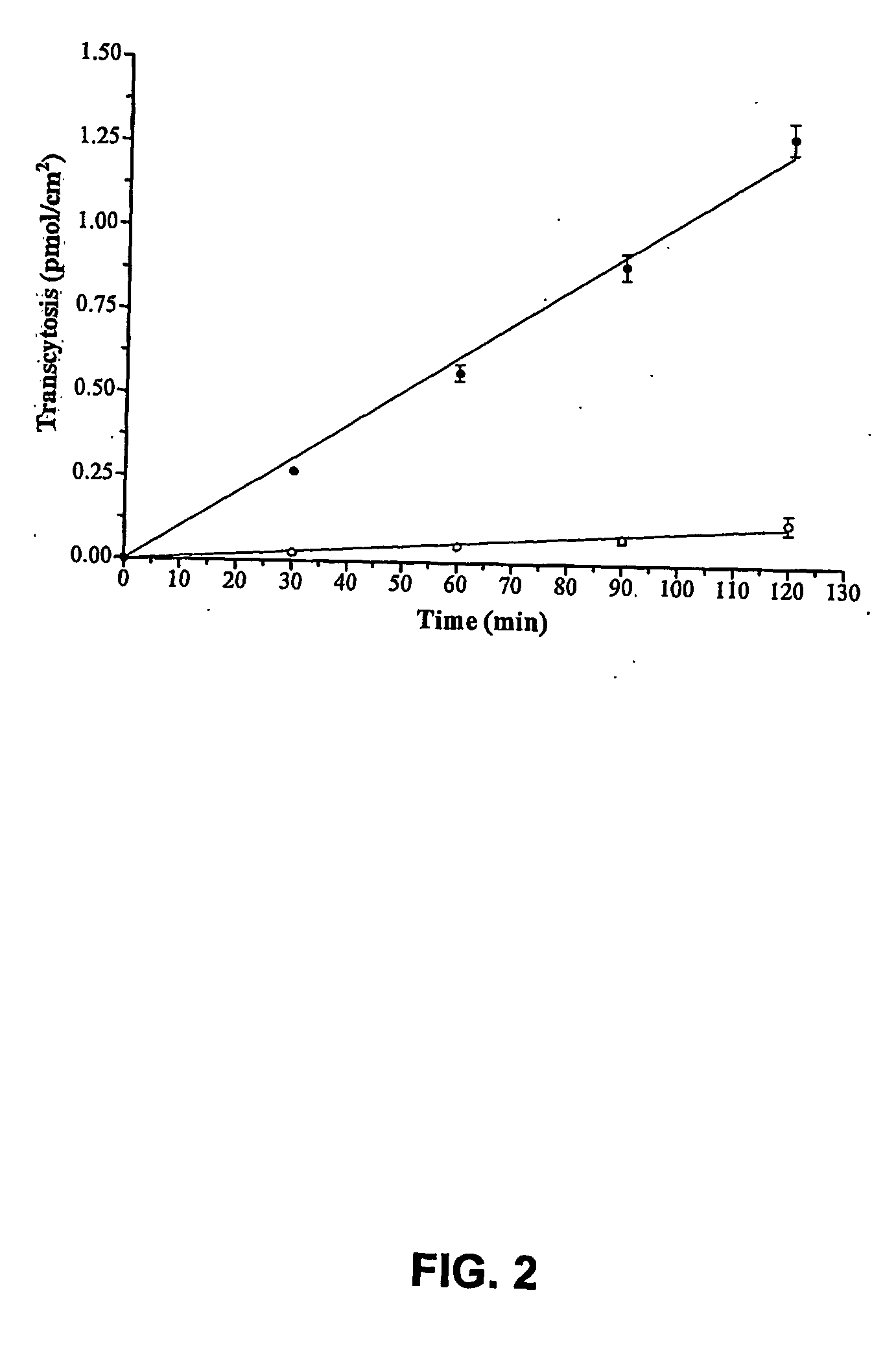 Method for transporting a compound across the blood-brain barrier