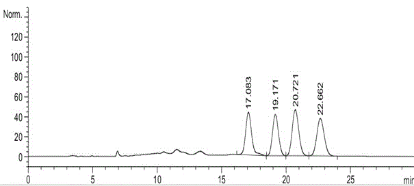 Method for separating and measuring tofacitinib citrate and optical isomer of tofacitinib citrate by adopting liquid chromatography