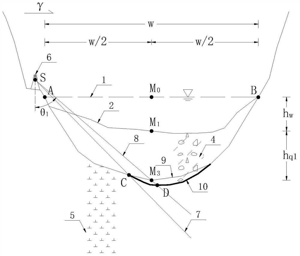 A Method of Exploring the Overburden of Riverbed by Using Variable Angle and Inclined Boreholes