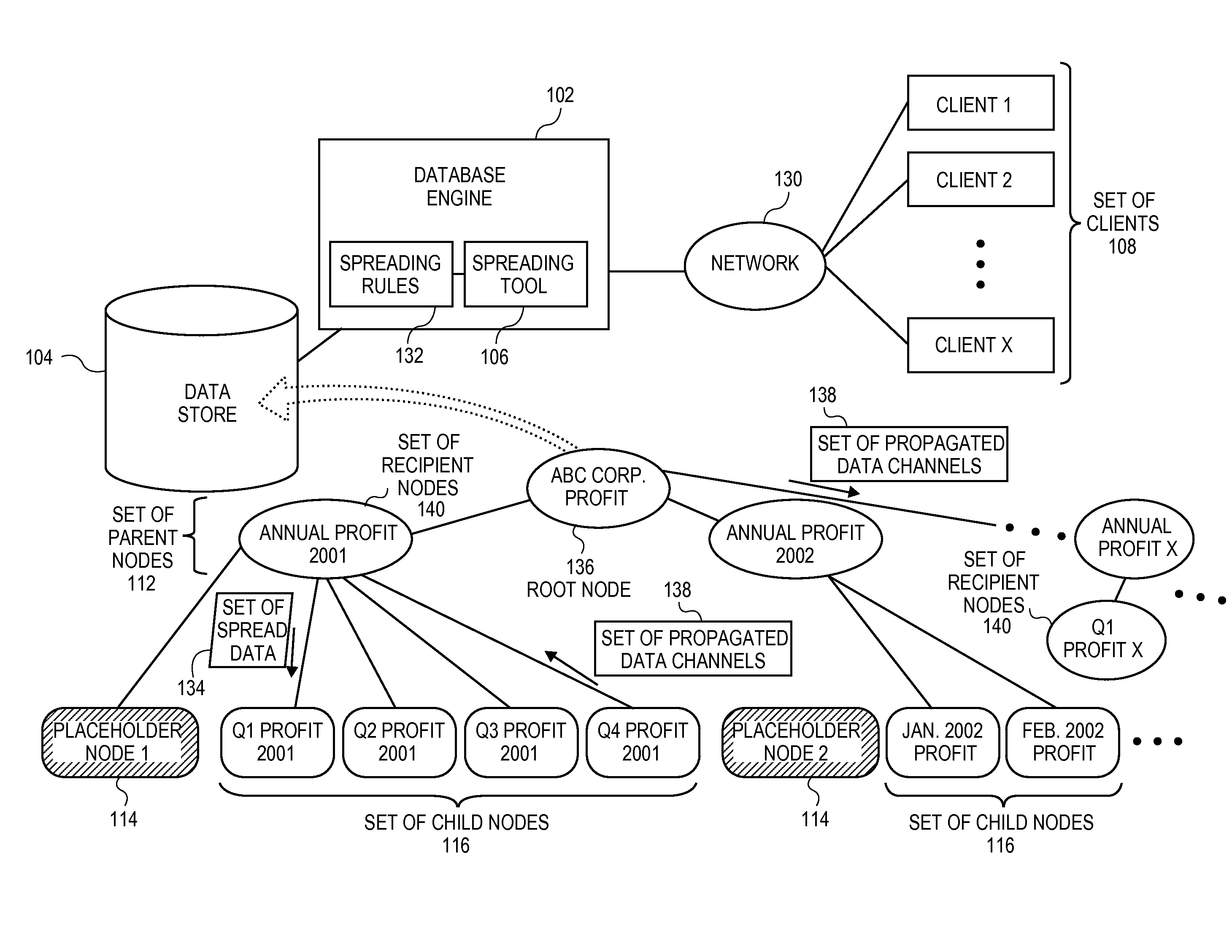Systems and methods for automatic propagation of data changes in distribution operations in hierarchical database