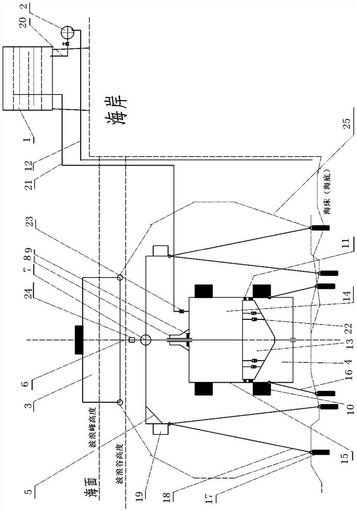 Water tower type wave energy power generation device and method