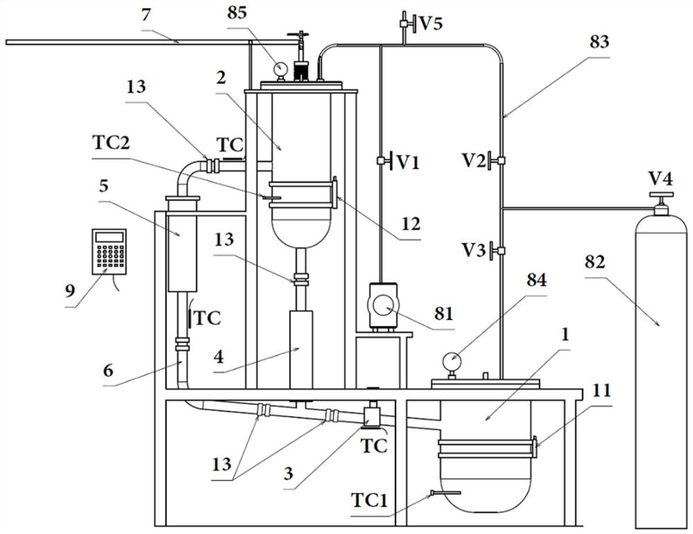 Liquid metal multi-sample constant load stress corrosion test device and method