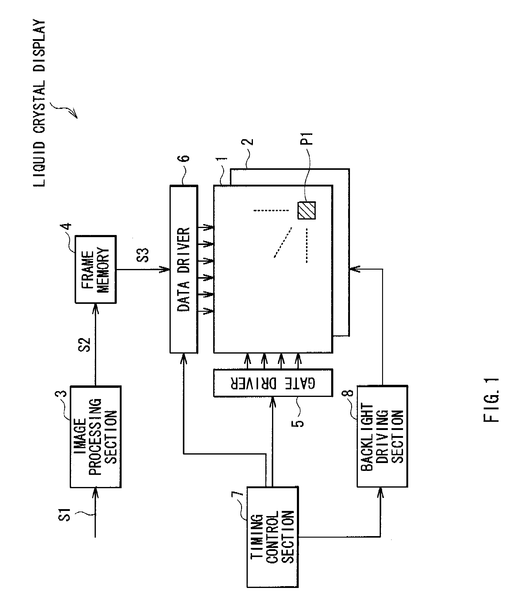 Liquid crystal display