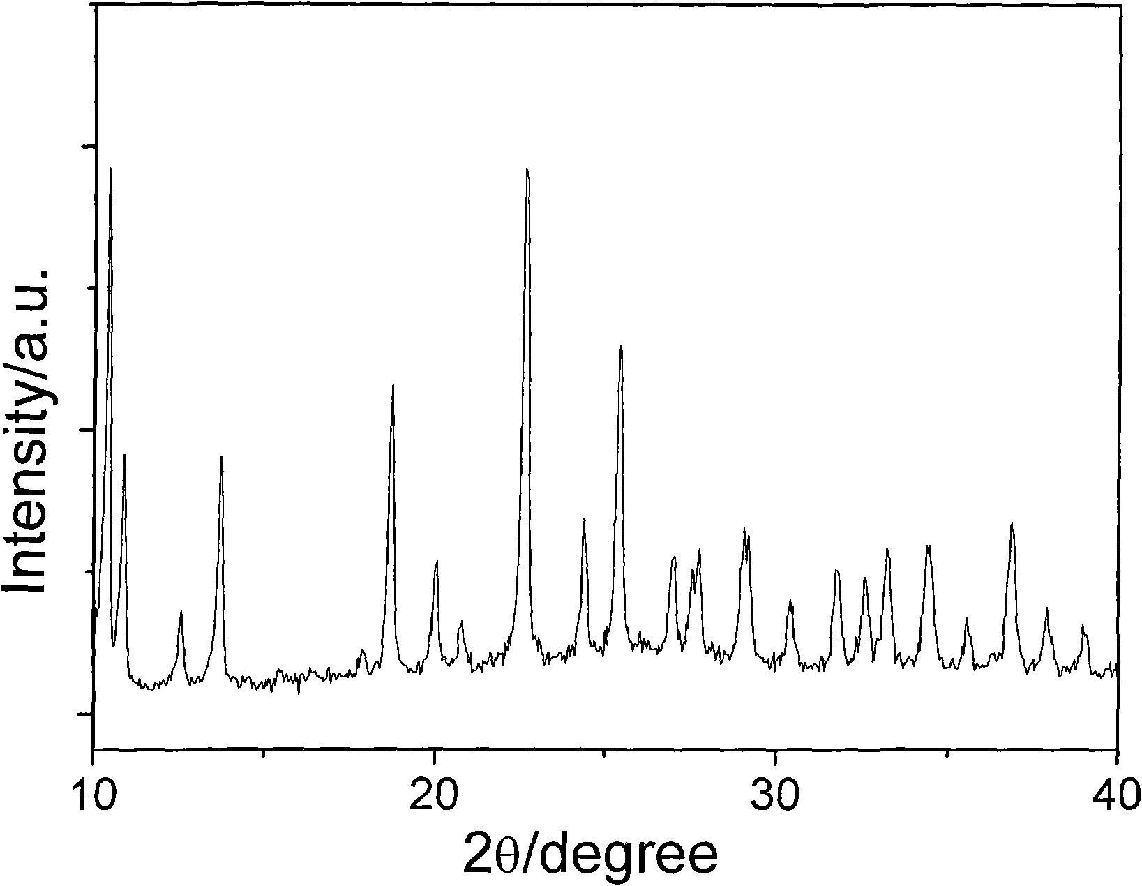 Preparation method of 8-hydroxyquinoline zinc with shape of octahedron