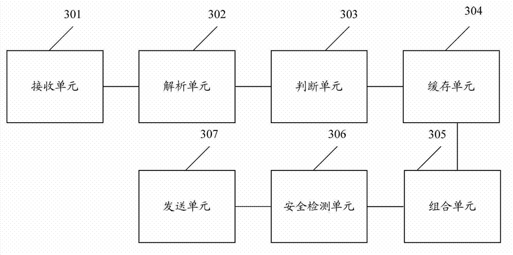 One-way flow detection method and network equipment