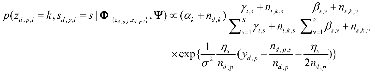 A Multi-granularity Sentiment Analysis Method Based on Topic Modeling