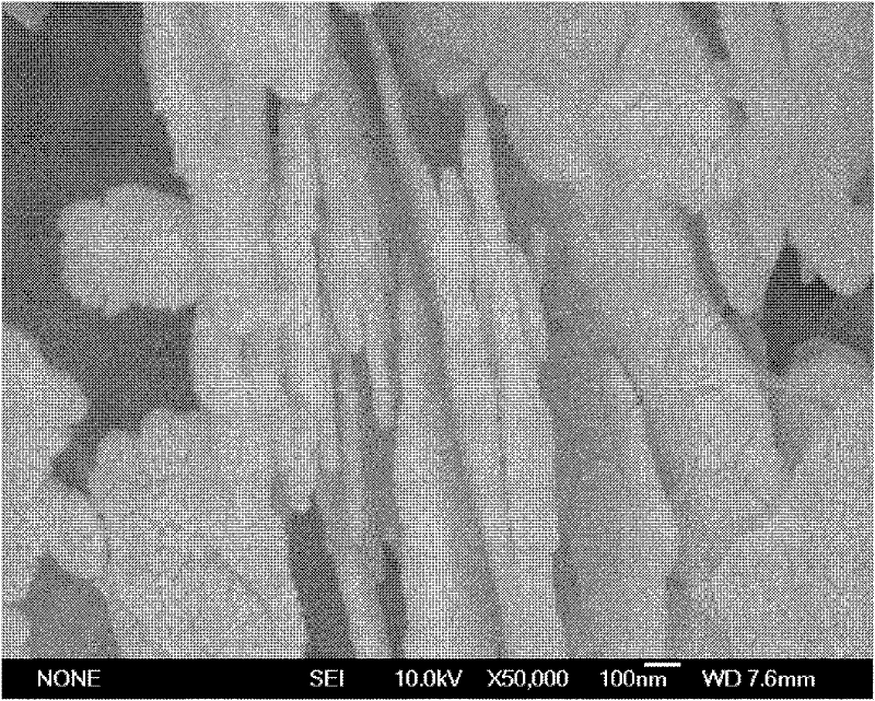 Lamellar manganese lithium phosphate (LiMnPO4) nano-crystal with high-proportion 020 crystal face and method for preparing lamellar LiMnPO4 nano-crystal