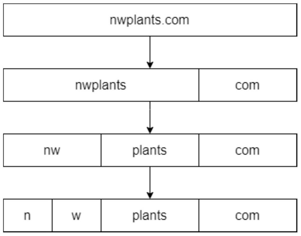 DGA domain name detection and classification method and device