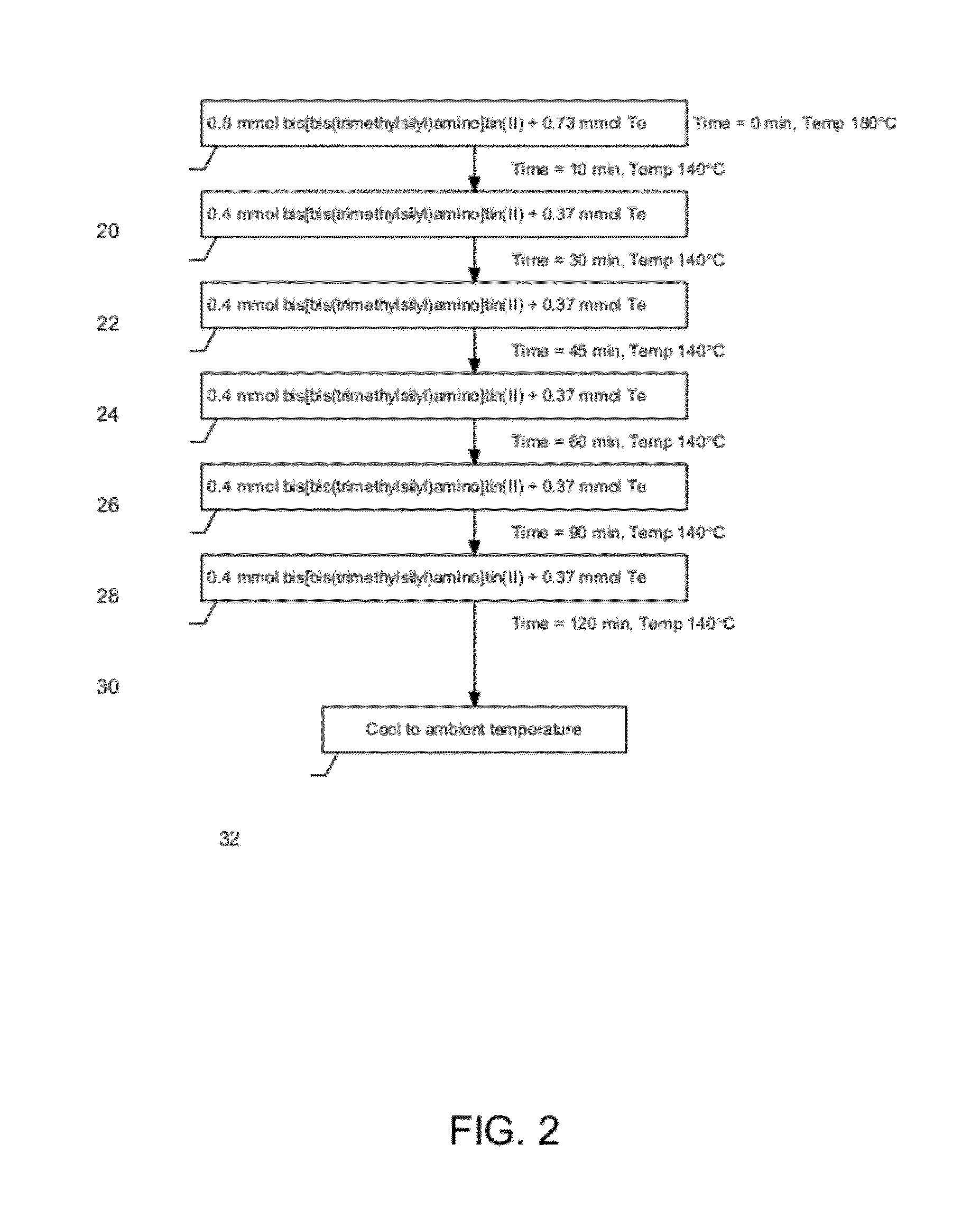 Nanomaterial having tunable infrared absorption characteristics and associated method of manufacture