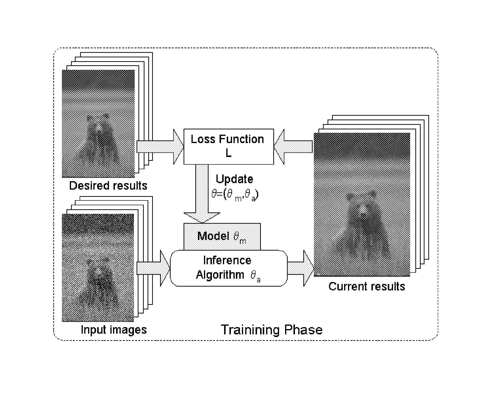 Systems and methods for training an active random field for real-time image denoising