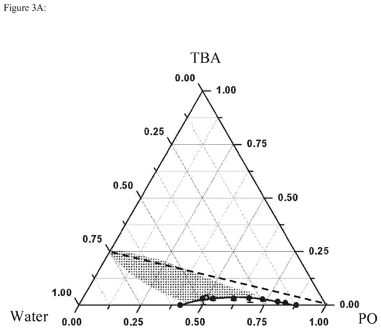 Highly stable colloid from aqueous solutions of small organic molecules