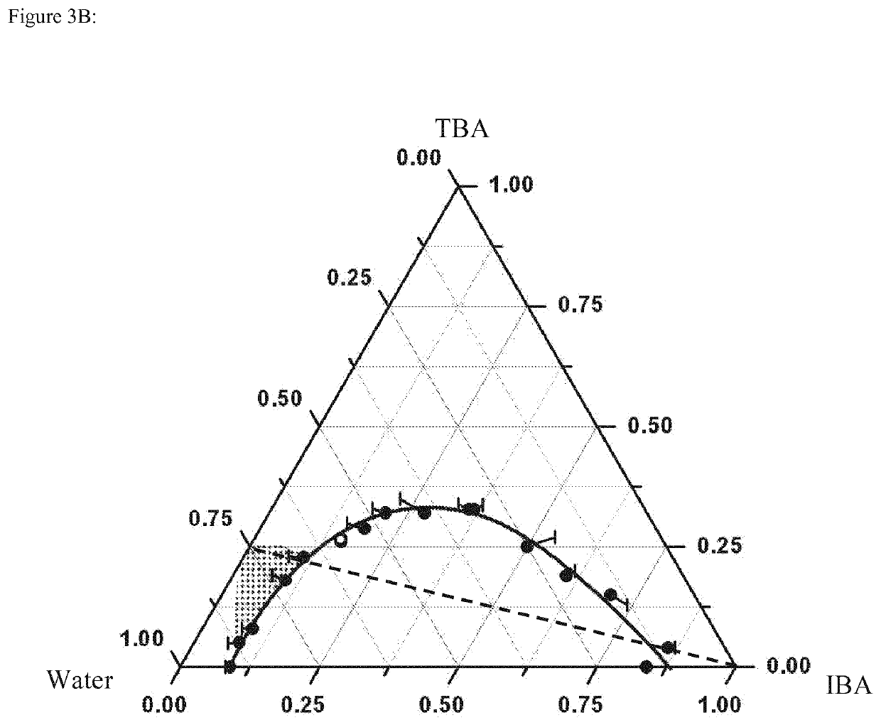 Highly stable colloid from aqueous solutions of small organic molecules