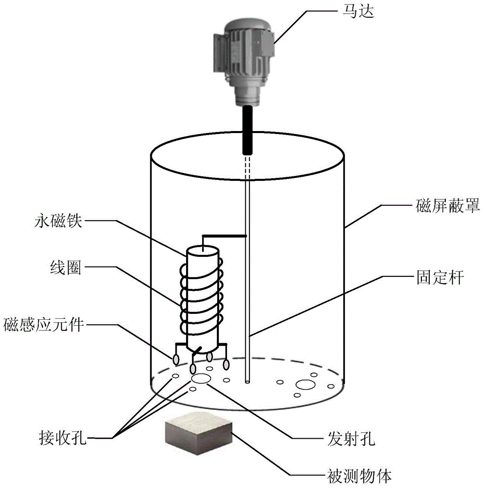 Object detection method and device based on constant electromagnetic source motor variable frequency induction field